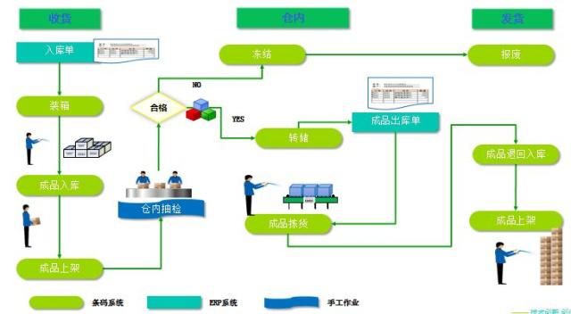 標(biāo)領(lǐng)信息科技
